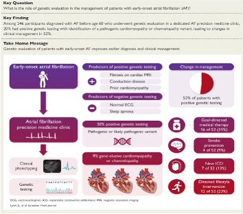 Dr. Laws and team publish in European Heart Journal