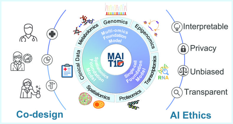 Multimodal AI for Type 1 Diabetes (MAI-T1D) project